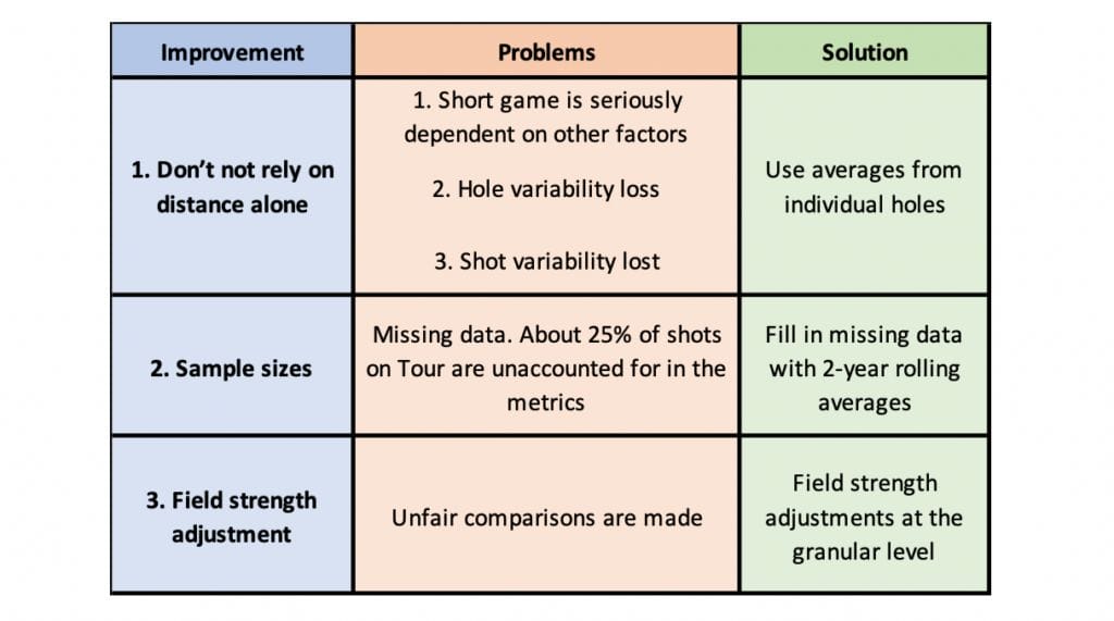 strokes gained summary