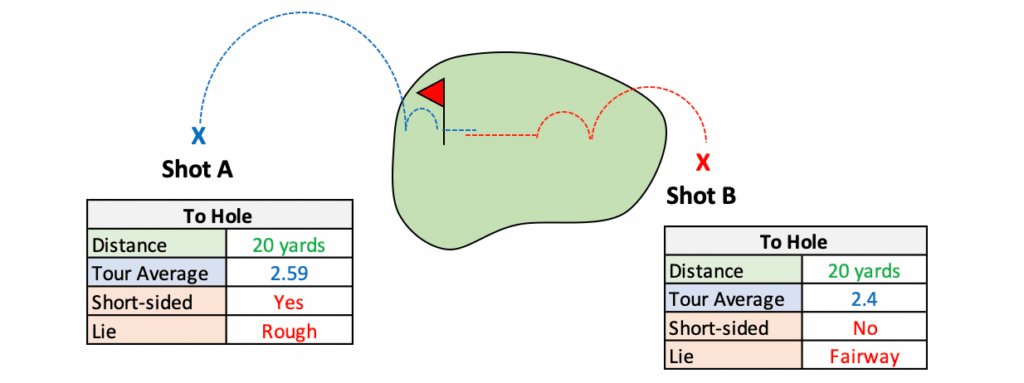 Short game examples