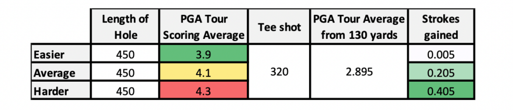 Hole variability