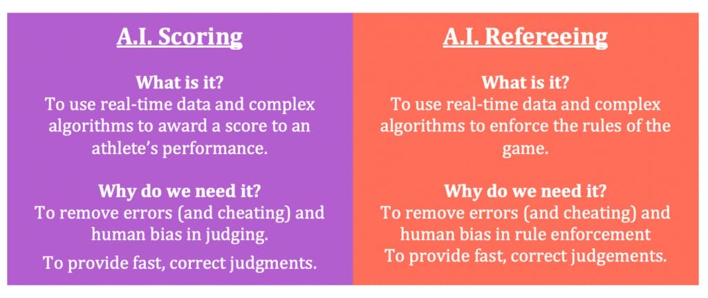 AI refereeing and AI scoring definitions