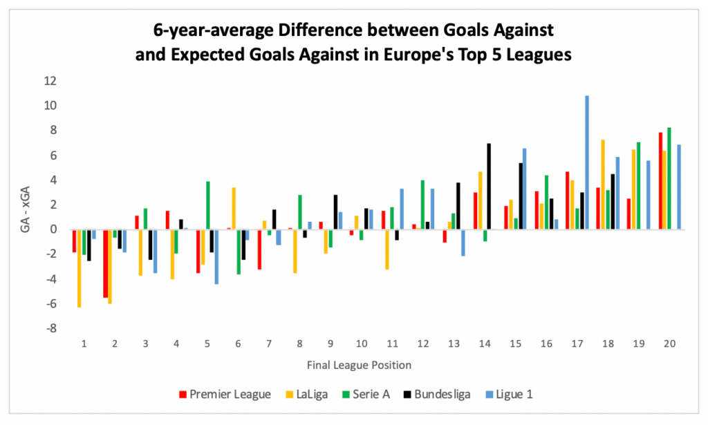 Strikers fluff their chances against top teams