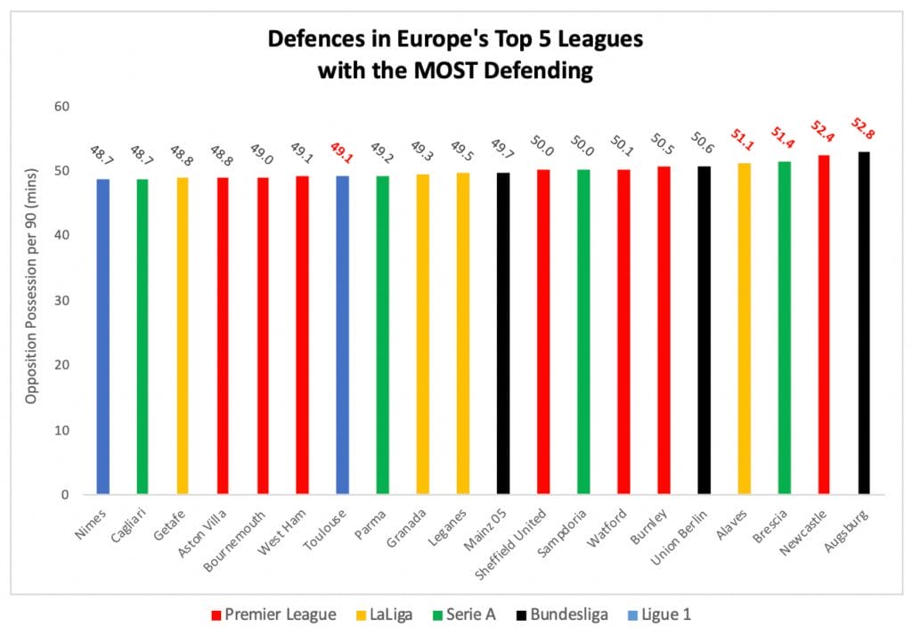 Some defences have it tough