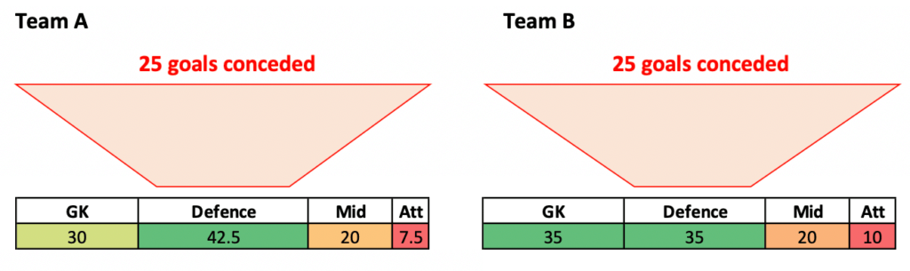 Metric distortion in typical measures