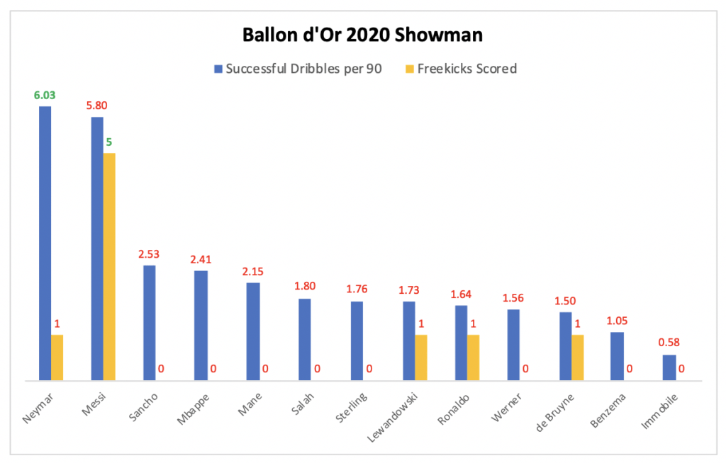 Ballon dor showman