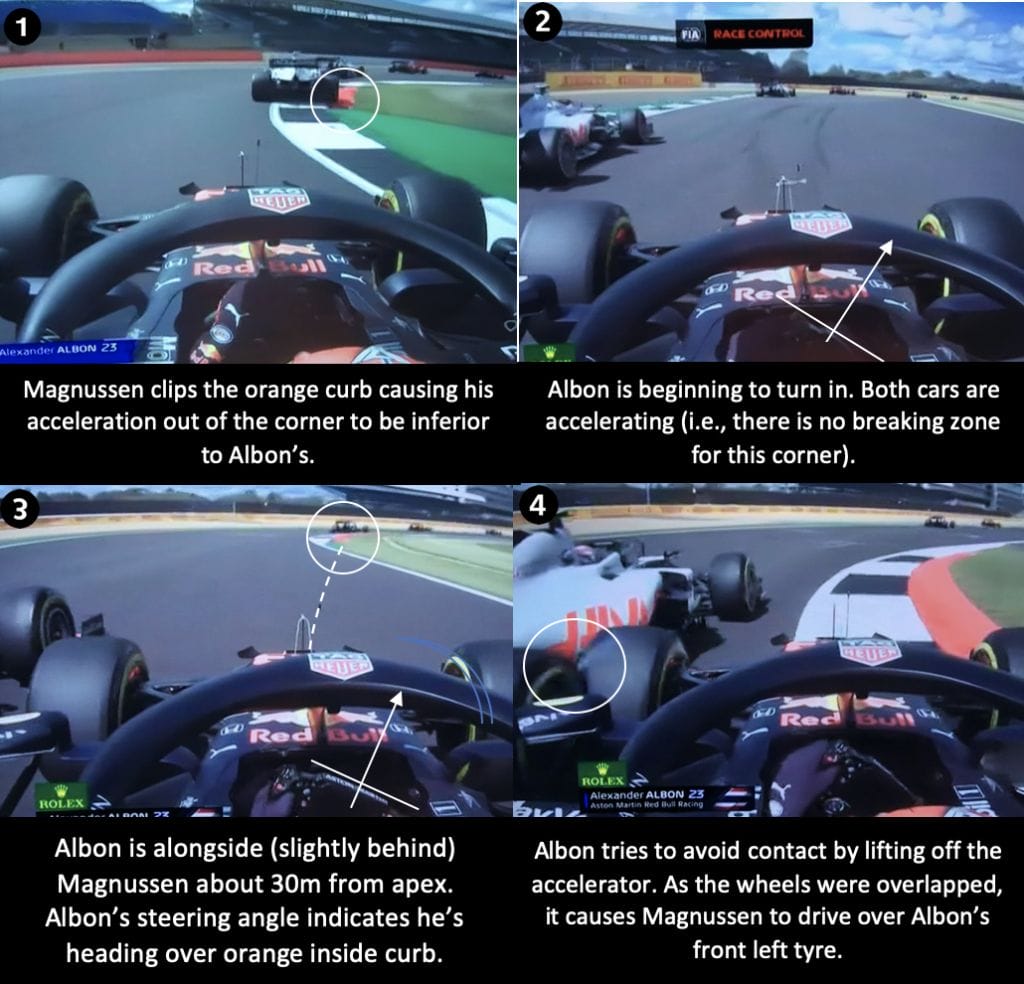 Albon and Magnussen collision analysis