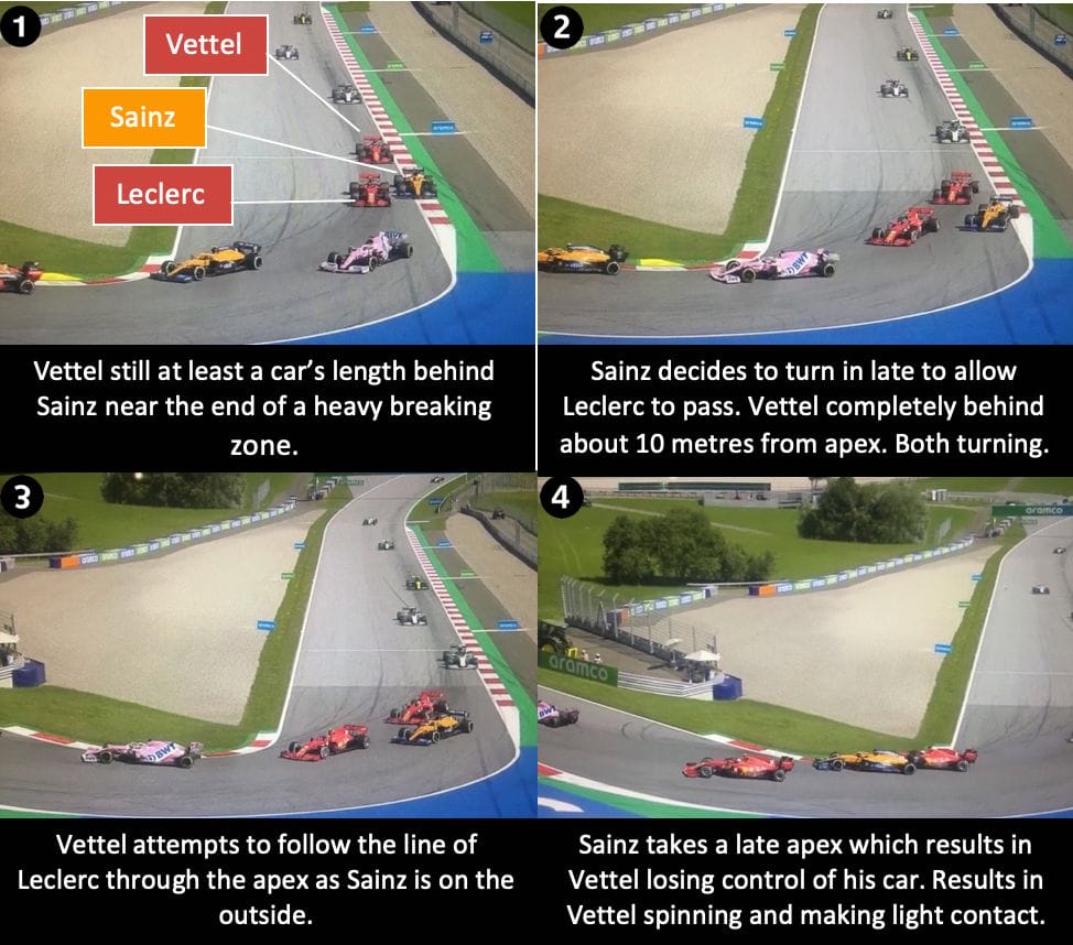 Vettel and Leclerc Collision Analysis