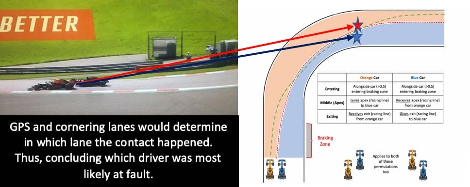 New F1 cornering lanes show driver at fault