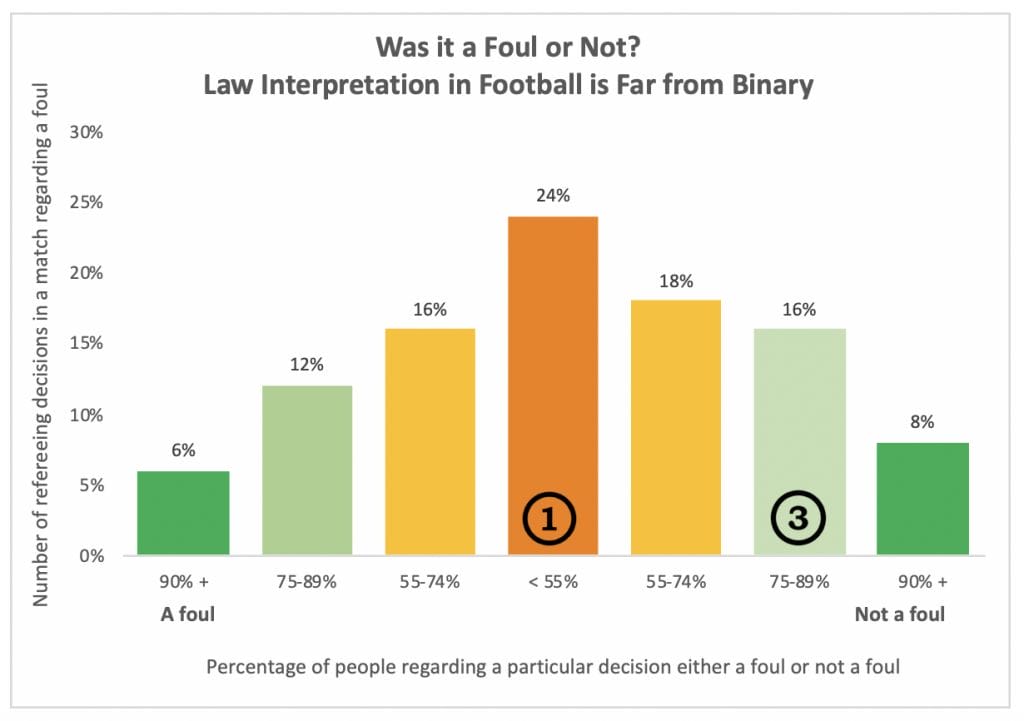 Football interpretation research graph