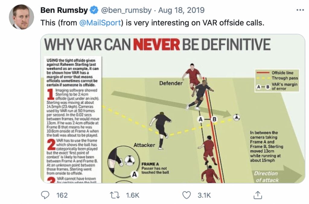 VAR article on Twitter