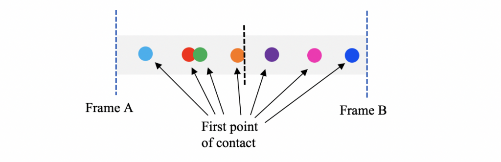 Illustration of frame rate for VAR