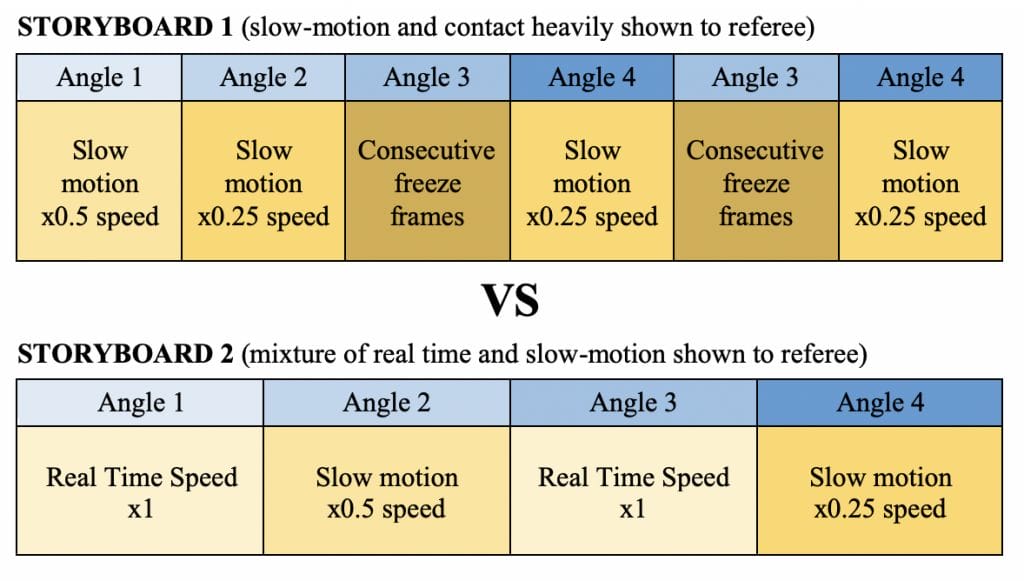 Storyboard replays for VAR