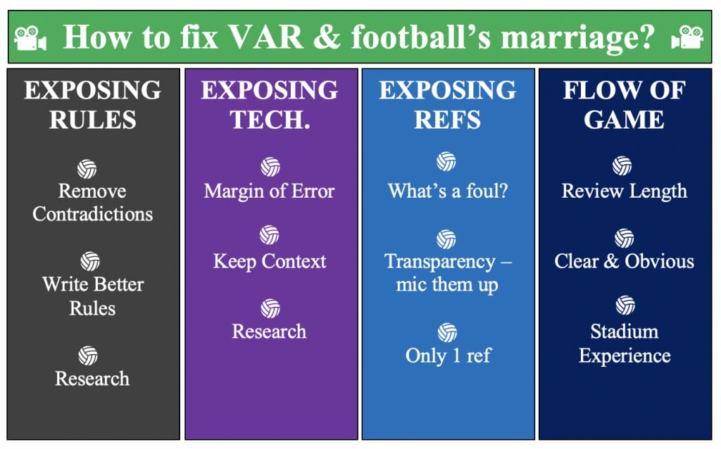 How to fix VAR