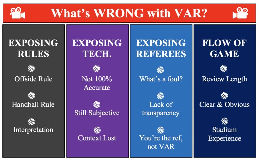 What's wrong with VAR