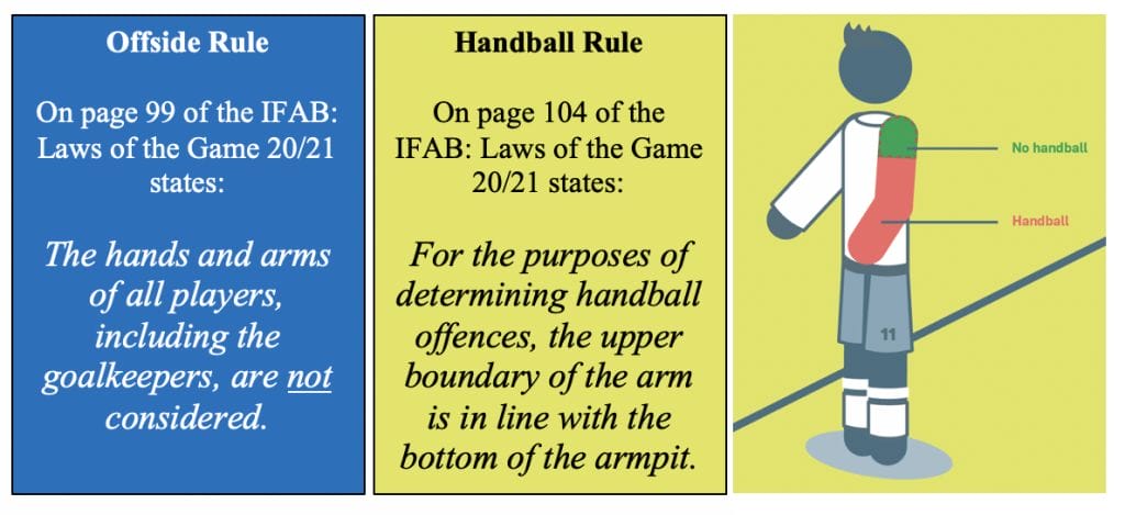 Football's Offside and Handball Rules