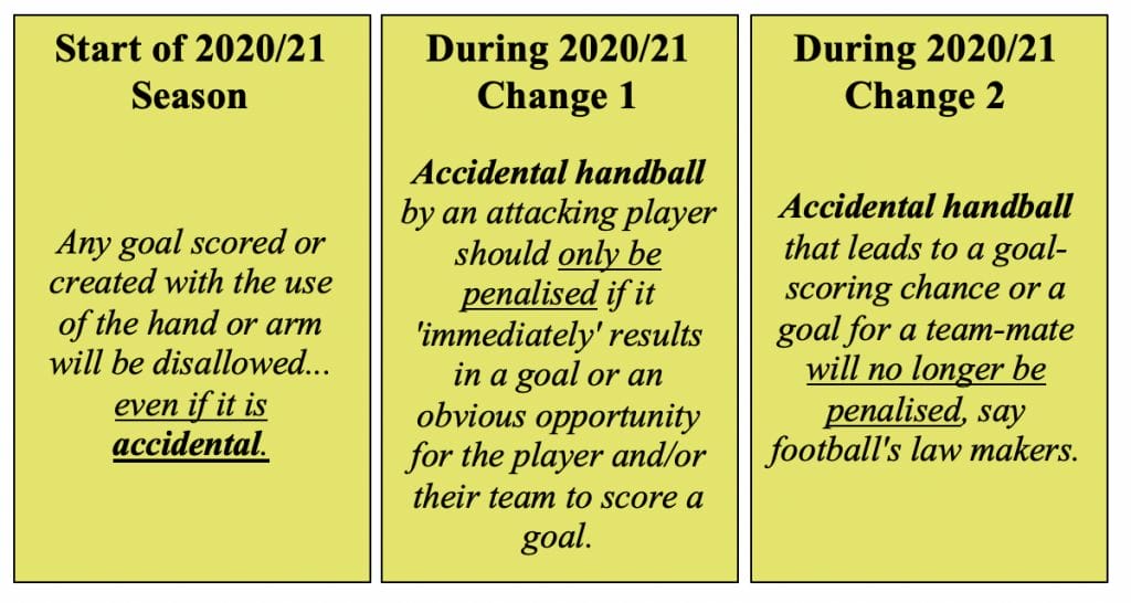 New handball rule changes