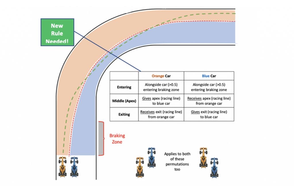 New cornering lanes graphic for formula 1