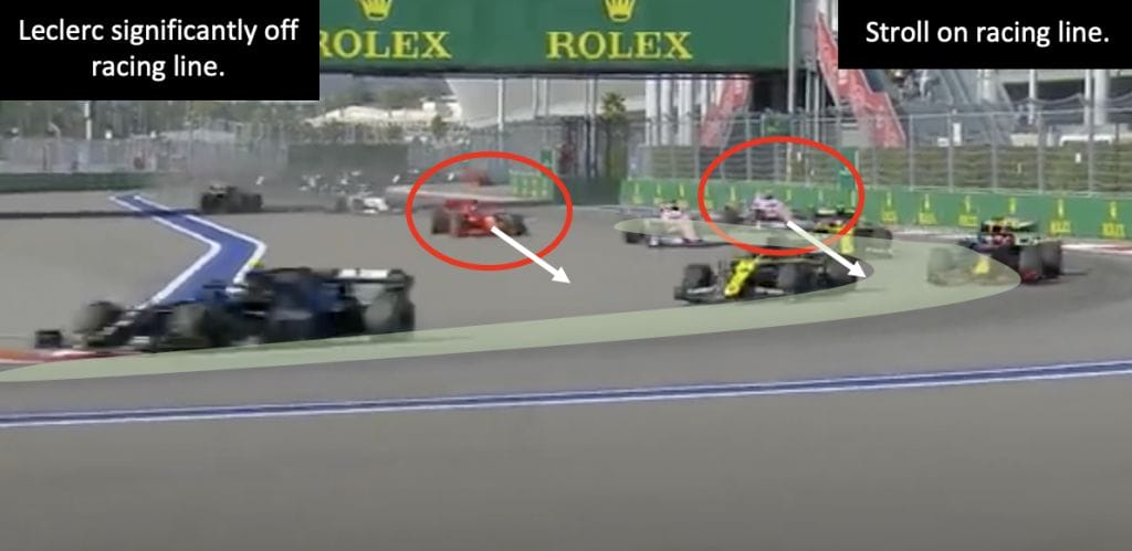 Stroll and Leclerc analysis of collision