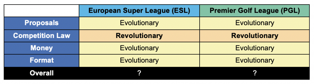 Super League overview