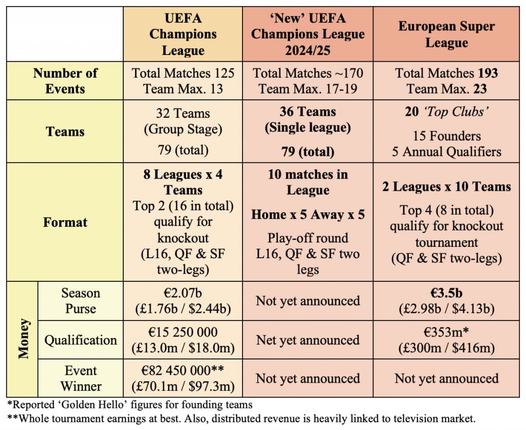 European Super League vs Champions League