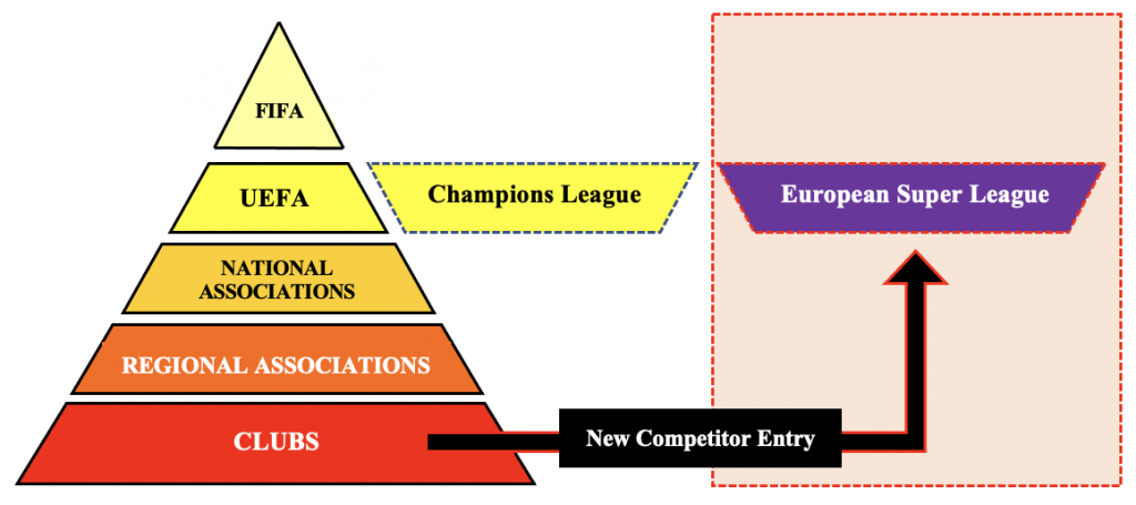 European Super League vs Football Pyramid