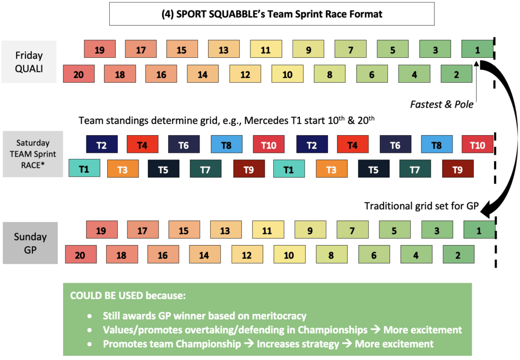 F1 Team Sprint Race proposal