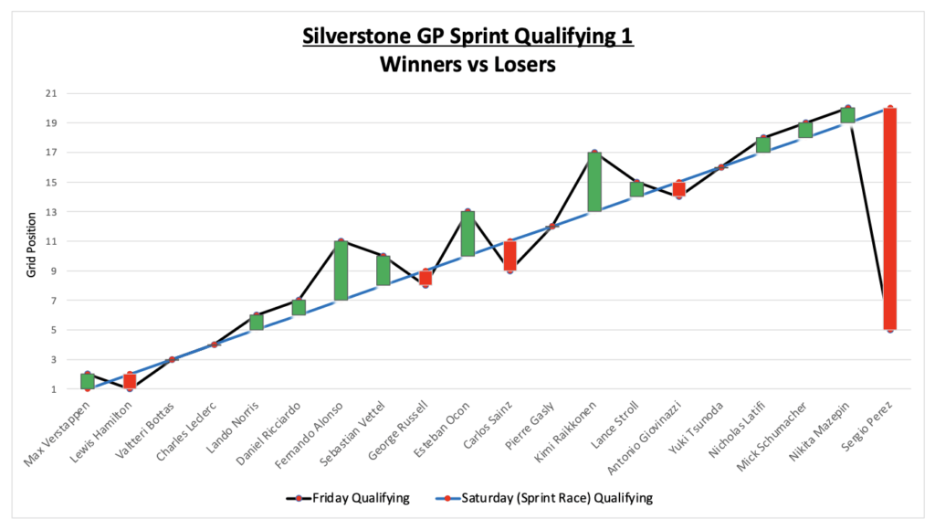 Silverstone Sprint Race result