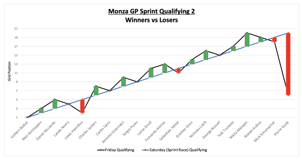 Monza Sprint Race result