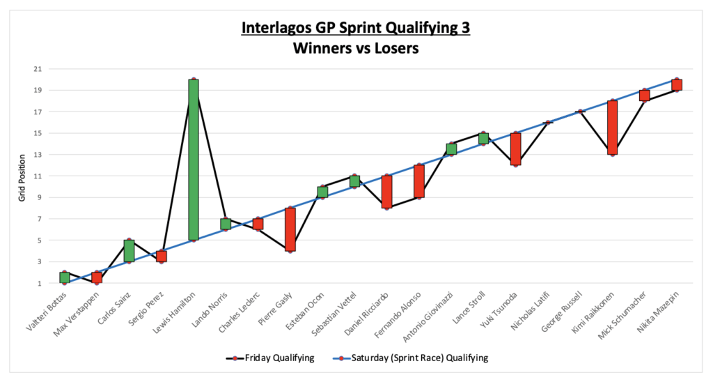 Interlagos Sprint Race Result