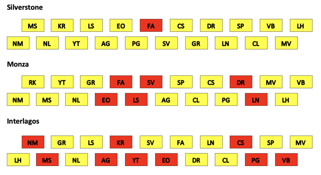 F1 Sprint race tyre choice