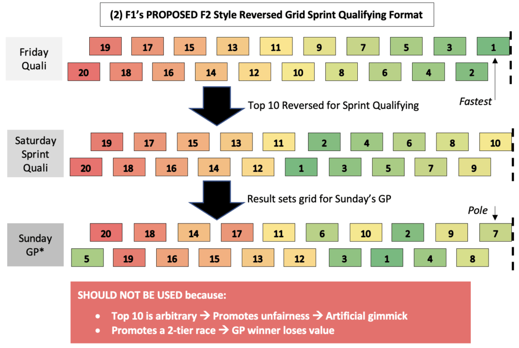 Proposed F2 Style Reversed Grid