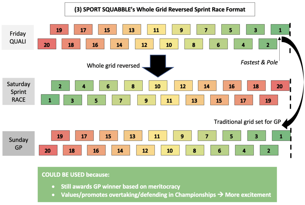 Full reversed grid proposal