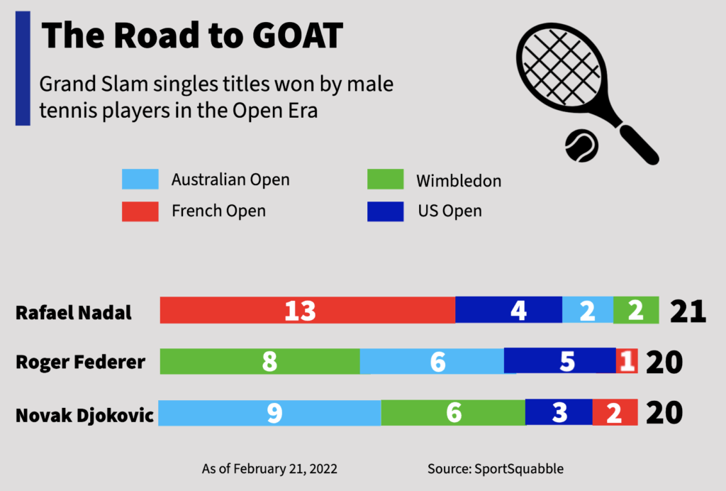 Tennis Goat Majors Graphic