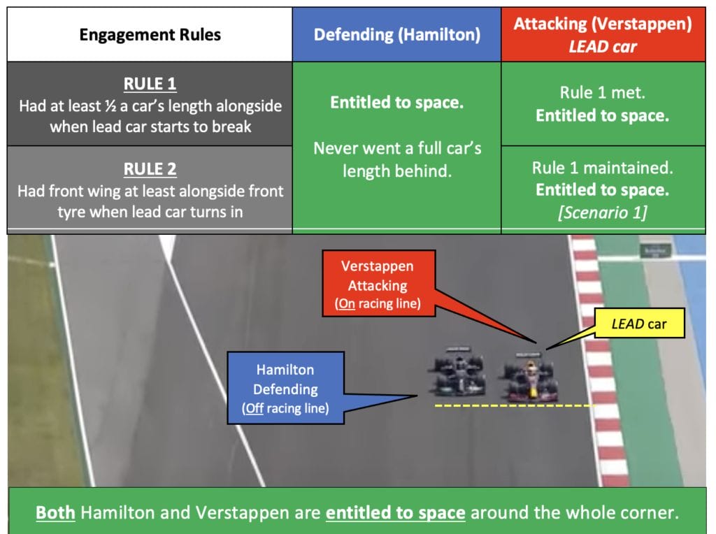 Portugal new F1 rules applied