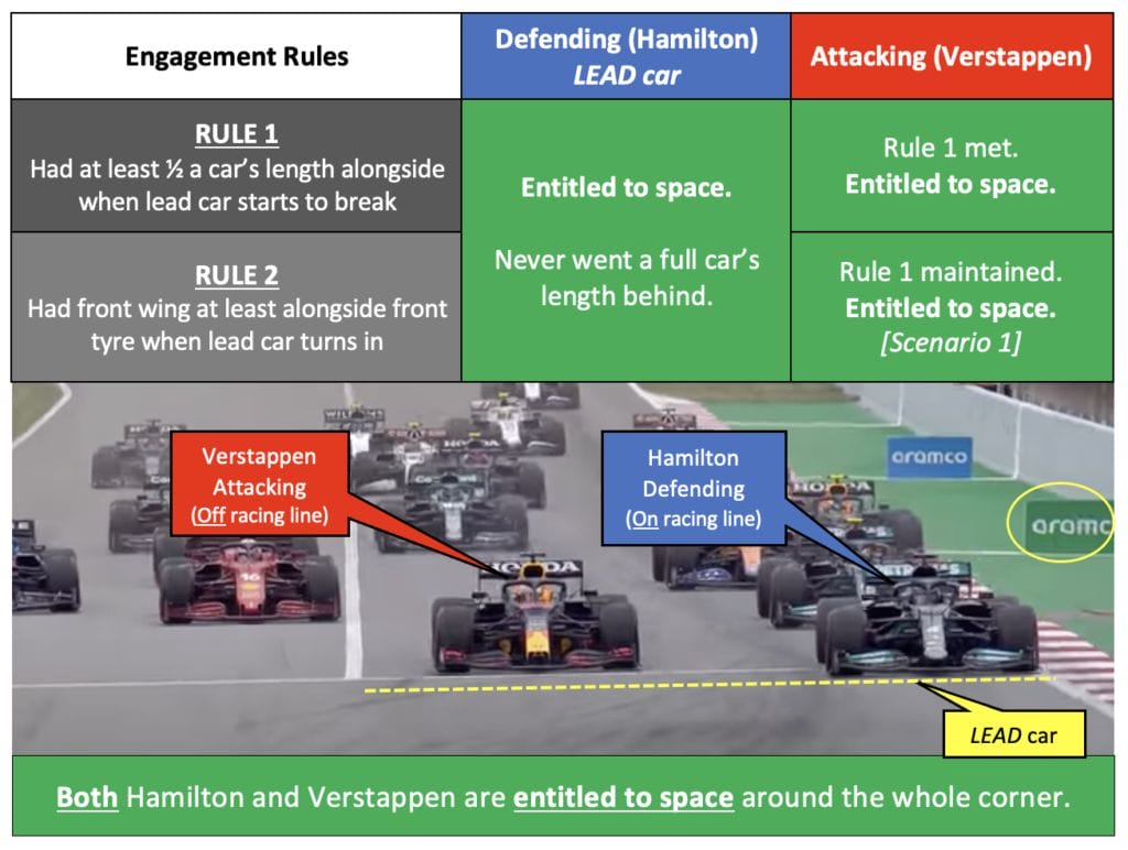 Spain new F1 rules applied