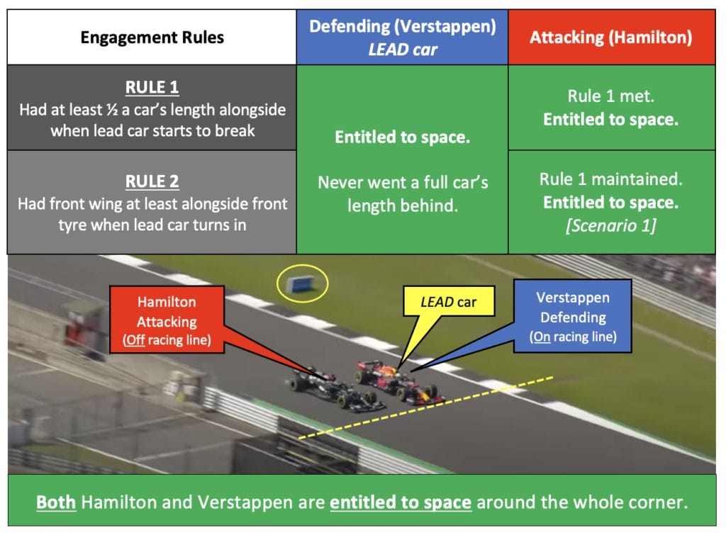 Silverstone new F1 rules applied