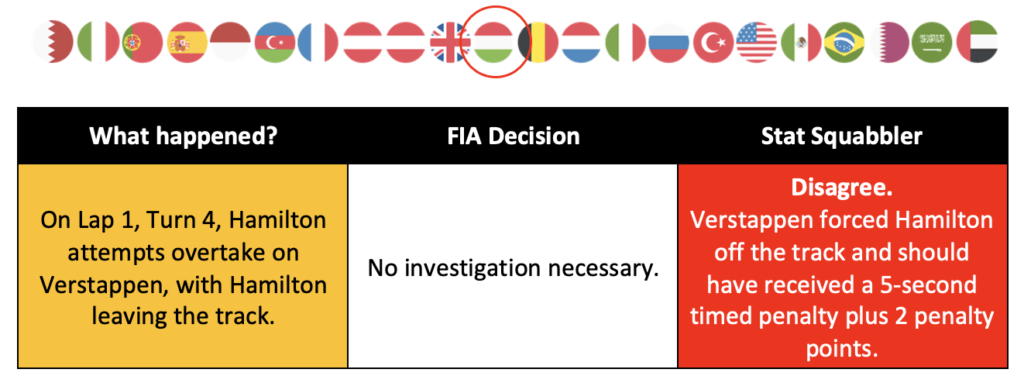 Monza 1 Verstappen Hamilton overview