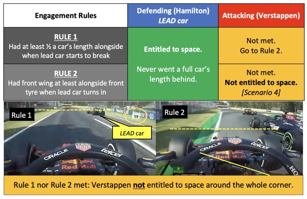 Monza F1 crash new rules applied