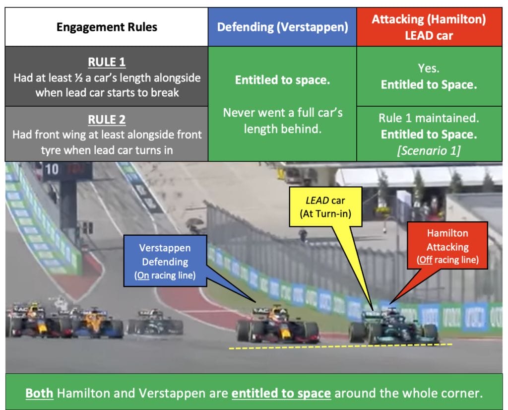 USA F1 first corner new rules