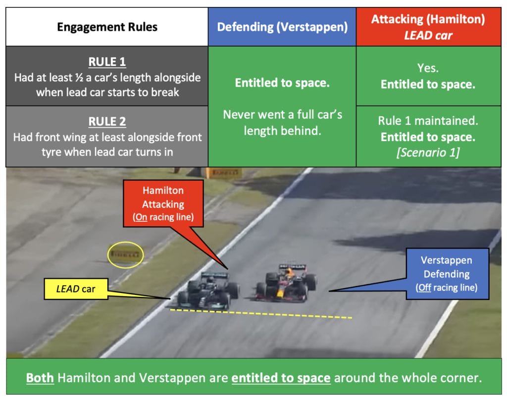 Brazil F1 new rules applied