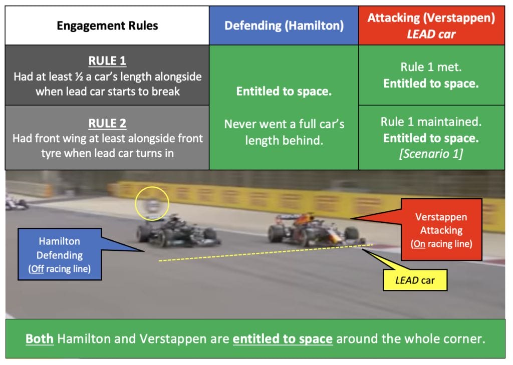 Bahrain new F1 rules applied