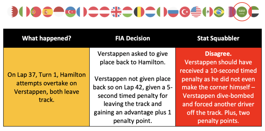 Saudi Arabia Hamilton overtake