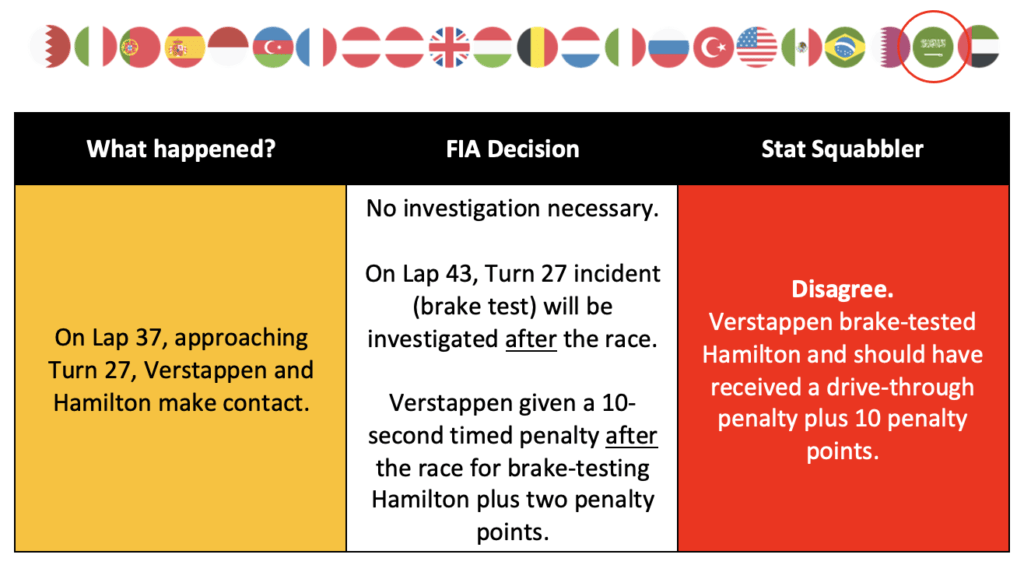 Saudi Arabia Verstappen Hamilton overview