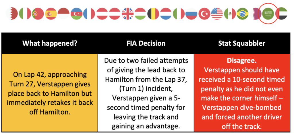 Saudi Arabia Verstappen tactics