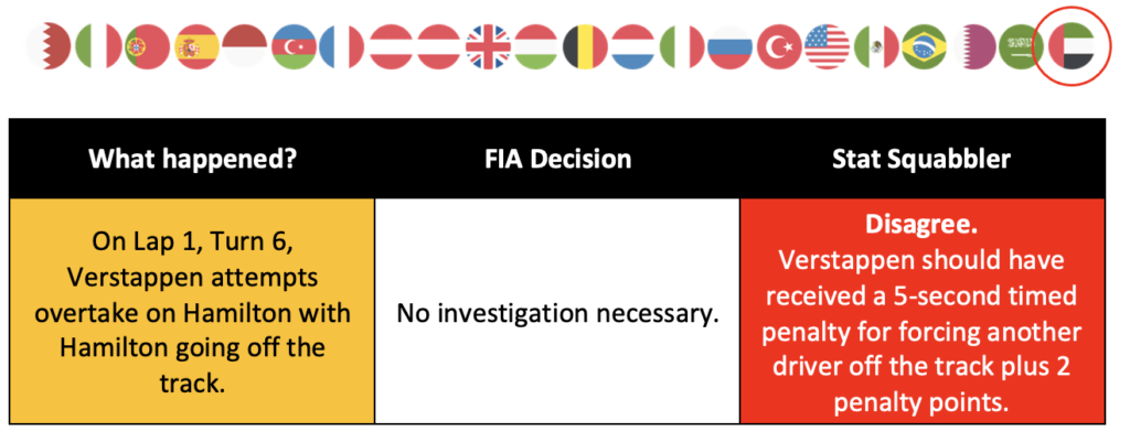 Abu Dhabi Verstappen Hamilton