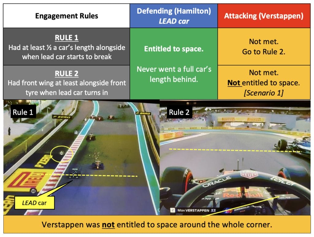 Abu Dhabi new F1 rules applied