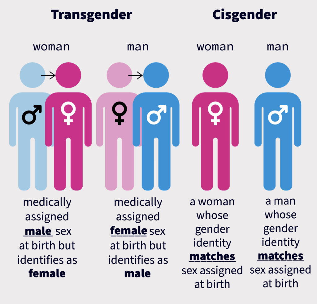 Transgender and cisgender terms explained