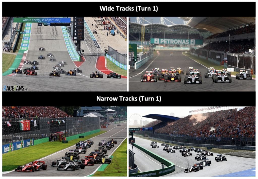 Wide track versus narrow tracks in F1 at turn 1