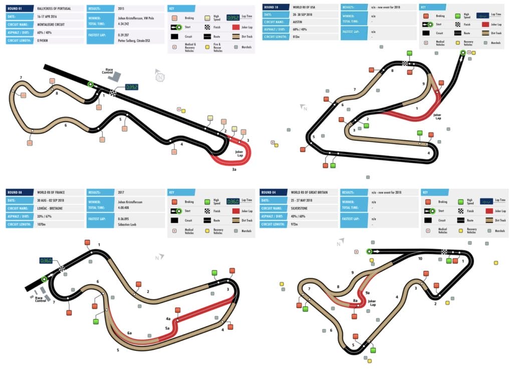 Four Joker laps from world Rallycross