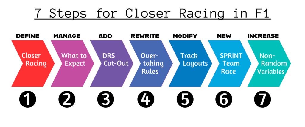 The seven steps for closing racing in F1