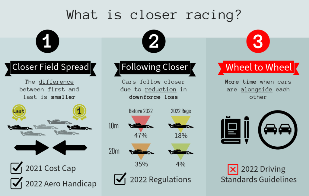 The three elements of closing racing:closer field spread, following closer and wheel to wheel 